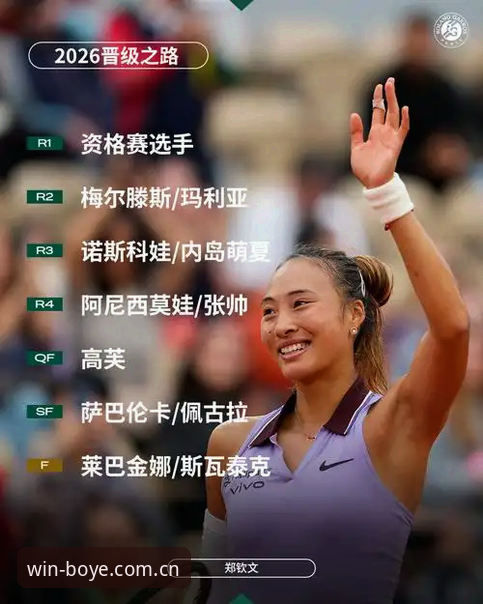 郑钦文法网保分压力有多大？博业体育平台带你解读2026年女单签表